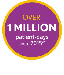 CRESEMBA is backed by the experience of over 1 million patient days since 2005