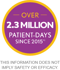 CRESEMBA is backed by the experience of over 1 million patient days since 2015